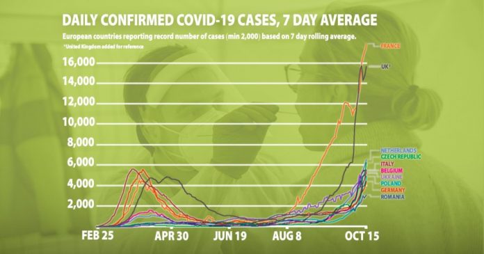 UPDATED WITH UK Daily confirmed COVID-19 cases (Picture: Our World in Data/Metro.co.uk)