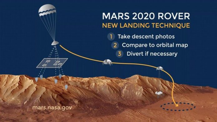 Mars 2020 Rover Landing Technique