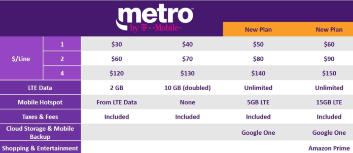 metro-by-t-mobile-plans