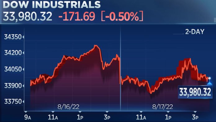 Dow closes lower Wednesday to end 5-day win streak, Wall Street mulls new retail data