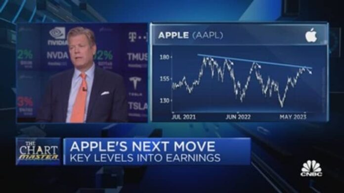 Hedging into Apple earnings might be your best move, according to Chartmaster Carter Worth